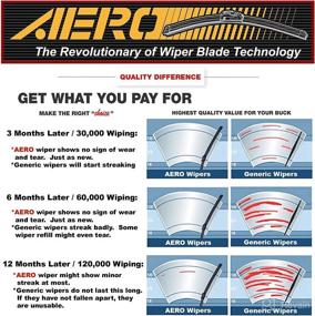 img 1 attached to 🚗 AERO 26-Inch and Under Windshield Wiper Blade Refills - Rubber Strips (Pack of 2)