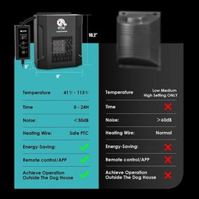 img 1 attached to Thermostat Control Heaters Adjustable Temperature Dogs