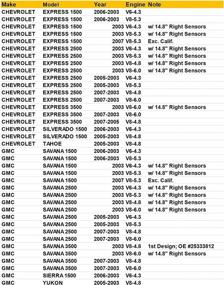 img 2 attached to 🔧 Высококачественный набор из 4 штук датчиков O2 для Chevy Silverado 1500, Tahoe и GMC Sierra, Yukon - датчики кислорода верхнего и нижнего течения, совместимые с моделями 2003-2005.