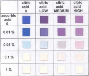 img 1 attached to Vitamin C Food Test Strips - Ascorbic Acid Detecting Strips, Range 0.01 To 0.1%, Pack Of 50 Strips