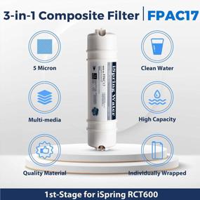 img 3 attached to ISpring FPAC17 Replacement Composite Filter For Tankless Countertop Reverse Osmosis Water Filtration System RCT600