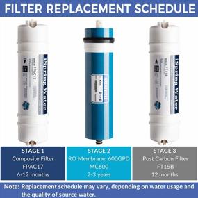 img 1 attached to ISpring FPAC17 Replacement Composite Filter For Tankless Countertop Reverse Osmosis Water Filtration System RCT600