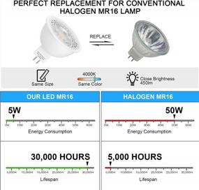 img 1 attached to 12 Pack MR16 LED Bulbs 50W Halogen Equivalent - 5W GU5.3 4000K Neutral White Non-Dimmable 45 Degree Beam Angle For Landscape, Recessed & Track Lighting