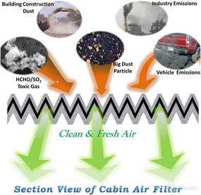 img 1 attached to 3-Pack BW134 Cabin Air 🔮 Filter Replacement Set Compatible with CP134, CF10134