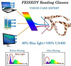 img 1 attached to FEISEDY Ретро очки для чтения: блокировка синего света, антибликовые линзы для цифрового снятия напряжения глаз - толстая квадратная большая оправа B2534