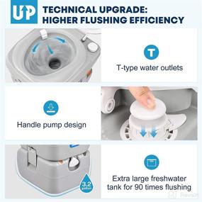 img 1 attached to 🚽 Kohree Portable Camping Toilet - 5.8 Gallon Waste Tank - Indoor Outdoor Toilet with CHH Piston Pump, Level Indicator - Leak-Proof Cassette Toilet for RV Travel, Boat Trips, and More