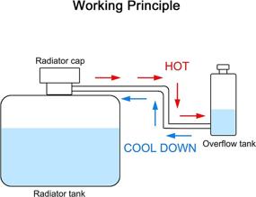 img 1 attached to 💧 EVIL ENERGY Radiator Coolant Overflow Tank: Universal 800ML Aluminum Silver Reservoir Bottle