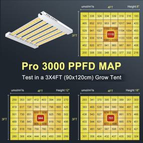 img 2 attached to Phlizon Pro3000: The Ultimate Full Spectrum LED Grow Light For Indoor Plants