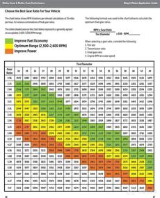 img 1 attached to Motive Gear G875410 Pinion Ratio