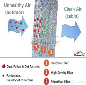 img 2 attached to POTAUTO MAP 1022W (CF11173): High Performance Car Cabin Air Filter Replacement for Nissan Altima Maxima Murano Quest - Ultimate Air Filtration Solution