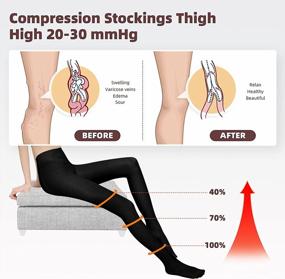 img 2 attached to Get Relief From Varicose Veins With Our Compression Stocking Pantyhose - 2 Pairs, 20-30 MmHg, For Women And Men