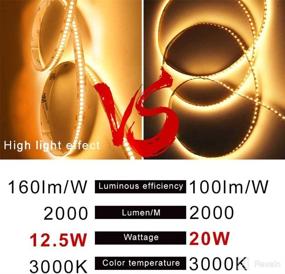 img 1 attached to 1200LEDs 26000LM Density Non Waterproof Brightness