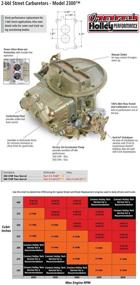 img 1 attached to 🔧 Holley 350CFM Model 2300 Carburetor