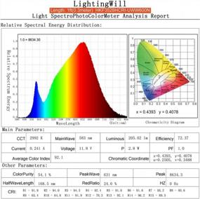 img 2 attached to Обновите свое домашнее освещение с помощью светодиодных лент LightingWill - ультратеплый белый, высокий индекс цветопередачи, 600 светодиодов, 16,4 фута / 5 м, DC 12 В, не водонепроницаемый