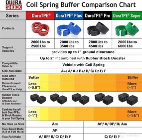 img 3 attached to 🚗 DuraSHOCK Coil Spring Spacer: Adjustable Series for Various Vehicle Loading Weight, Front Rear Shock Absorber (CSB Plus, E)