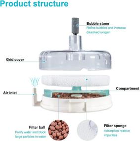 img 3 attached to 🐠 UPETTOOLS Ultra-Thin Round Sponge Filter with Air Stone - Premium Biochemical Clearable Filter for Shrimp Nano Fish Tank