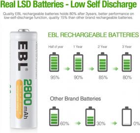 img 3 attached to 28 Pack Of EBL High Capacity Precharged Ni-MH AA Rechargeable Batteries With 2800MAh Capacity