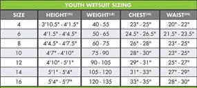 img 1 attached to Kids 3Mm & 2Mm Neoprene Wetsuits - Premium Youth Shorty Swim Suits By Lemorecn