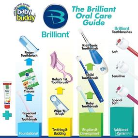 img 2 attached to 🦷 Enhanced Oral Care with Brilliant Soft Toothbrush for Gentle Cleaning in Adults - Rounded Tip