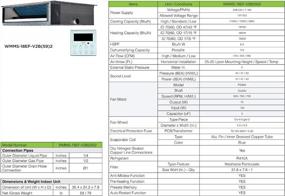 img 1 attached to Efficient Dual-Zone Comfort: YMGI 36,000 BTU AC/Heating System With 21 SEER And 25Ft Installation Kit