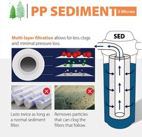 img 2 attached to ISpring FP15X4 5 Micron 10" X 2.5" Universal Sediment Filter Cartridges, 15000 Gallon, Multi-Layer (4 Pack), White