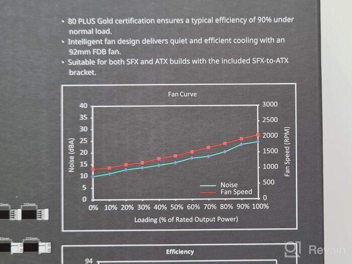 img 3 attached to Cooler Master V750 SFX Gold: Full Modular 750W PSU with 80+ Gold Efficiency and 10-Year Warranty review by Somsak Pornthip ᠌