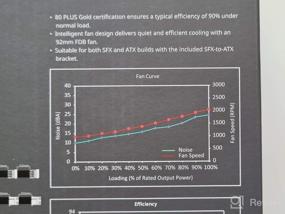 img 5 attached to Кулер Мастер V750 SFX Gold: Полностью модульный блок питания на 750 Вт с эффективностью 80+ Gold и гарантией на 10 лет