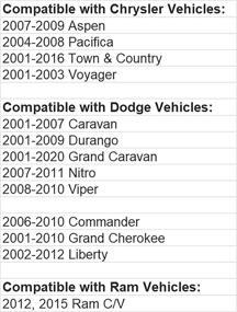 img 1 attached to FOXSEON Gas Cap - Compatible with Chrysler Dodge Models - Aspen Pacifica Town & Country Voyager Caravan Durango Grand Caravan Nitro Commander Grand Cherokee Liberty - #52124512AA, 52030433AB