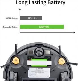 img 2 attached to Upgrade Your Robot Vacuum With SPARKOLE 14.4V 2600MAh Replacement Battery For Ecovacs Deebot N79S, Eufy Robovac 11 And More!