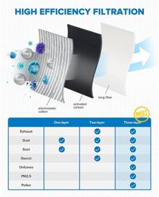 img 2 attached to 🔍 PHILTOP CF11966 Cabin Air Filter Replacement for Impala, Malibu, Cruze, Colorado, Camaro, Traverse, Equinox, Acadia, Canyon, Terrain, Enclave, Envision - Activated Carbon, 1 Pack