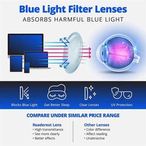 img 2 attached to 📚 Enhance Your Reading Experience with Readerest Blue Light Blocking Reading Glasses (Light Blue, 1.50 Magnification)