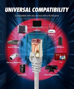 img 2 attached to 🔌 Enhanced Performance Cat7 Ethernet Cable with 10 High-Quality Connectors