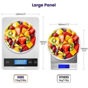 img 1 attached to 🥛 MOJINO 33lb Digital Food Scale- Stainless Steel Coffee Baking Scale with Backlit LCD Display, 5 Units, Precise 1g/0.1oz/1ml Graduation