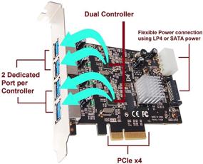 img 3 attached to 🚀 Vantec UGT-PCE470-2C: Высокоскоростная 4-портовая USB 3.1 Gen 2 PCIe Host карта с поддержкой 10Gbps - Двойной контроллер, слот PCIe x4/x8/x16, черный/серебряный