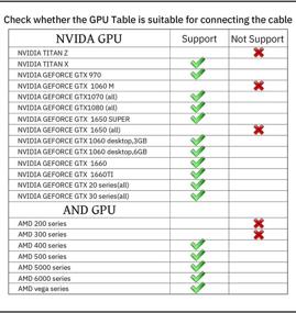 img 2 attached to 🔌 Кабель Oculus Link высокой скорости 16FT/5M - разработан для Oculus Quest 2 и игрового ПК - передача данных и зарядка USB 3.1 на USB-C 5Gbps от Amavasion (нейлоновая оплетка)