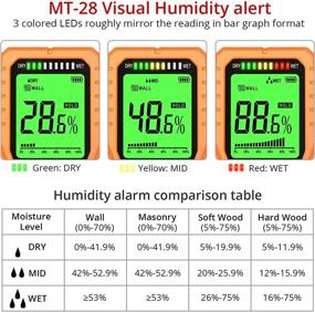 img 1 attached to Proster Moisture Non Destructive Detection Wallboard