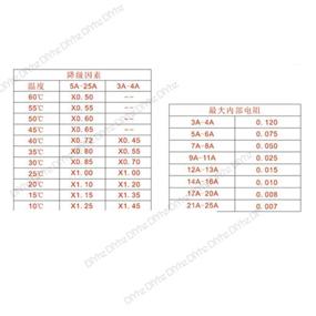 img 1 attached to Circuit DIYHz Overload Waterproof Transparent Industrial Electrical Circuit Protection Products