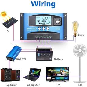 img 1 attached to Fuhuihe 100A MTTP Solar Charge Controller: Intelligent Regulator with LCD Display and Dual USB Port for Home, Industry, Commercial - Overcurrent Protection - Blue