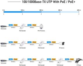 img 2 attached to Cudy Gigabit PoE Extender - 10/100/1000Mbps, 1-Channel PoE Repeater & Amplifier - Wall-Mount, IEEE 802.3at / 802.3af Compliant, Plug & Play (Not Compatible with Passive PoE)