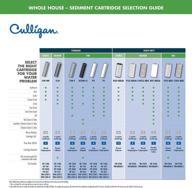 💧 картридж высшего качества culligan cw5 bbs на 5 галлонов: очистите свою воду с превосходной производительностью логотип