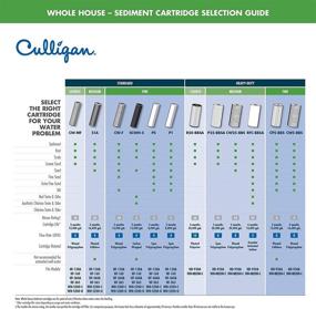 img 1 attached to 💧 Картридж высшего качества Culligan CW5 BBS на 5 галлонов: Очистите свою воду с превосходной производительностью