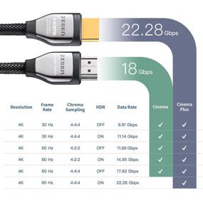 img 3 attached to 🎥 Zeskit Cinema Plus 4K 3ft HDMI 2.0b Кабель: Высокая скорость, Ethernet, Dolby Vision, 60 Гц HDR, ARC, 4:4:4, HDCP 2.2