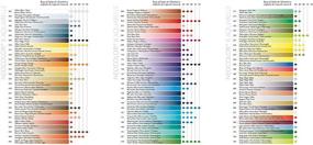 img 1 attached to 🎨 Яркие водорастворимые пастели от Caran d'Ache: Классические Neocolor II, 15 цветов