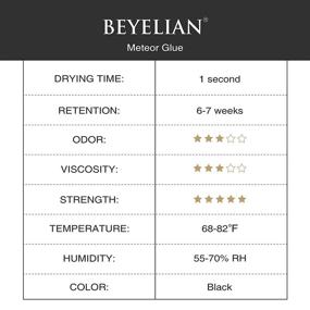 img 1 attached to 💧 BEYELIAN Eyelash Extension Glue with Smart Drop Technology - Lash Glue for Eyelash Extensions, Accurate 0.03 ml per Drop, 1 Second Dry Time, 6-7 Weeks Retention, Professional Lash Extension Glue 10 ml