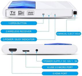 img 2 attached to Gotega DVD Player: Region-Free with Remote, HDMI & USB C Power Cable – Ideal for Smart TV and Desktop PCs