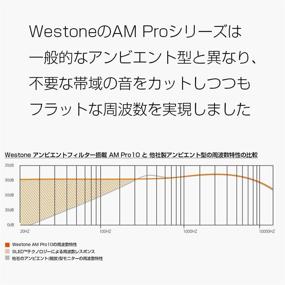 img 1 attached to 🎧 Westone AM Pro 10 Single-Driver Universal-Fit In-Ear Musician Monitors with SLED Tech & Detachable Twisted MMCX Audio Cable