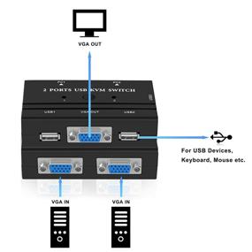 img 3 attached to 💻 2-Port USB VGA KVM Switch for Sharing 2 PCs on 1 Monitor with Keyboard, Mouse, Scanner, and Printer