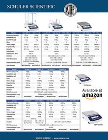 img 1 attached to Schuler Scientific SPS 4502 N Toploading Readability