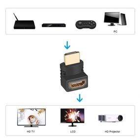 img 2 attached to 🔌 ELUTENG 90-градусный адаптер HDMI (6 штук) мужской разъём на женский HDMI, коннектор 4K, 270-градусный удлинитель под прямым углом для телевизора, проектора, Blu-ray плеера, DVD, жесткого диска, компьютерного комбо - конвертер HDTV типа L (улучшенное СЕО).