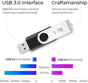 img 3 attached to Копия перевода: "Запас хранения памяти для USB-носителя